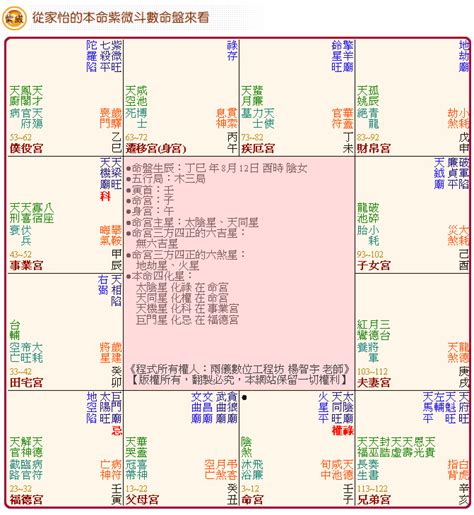 與神佛有緣的紫微命盤|紫微斗數算命